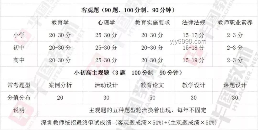 博士头衔在教育及职场中的重要性剖析