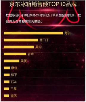 618家电选购指南，打造智慧生活